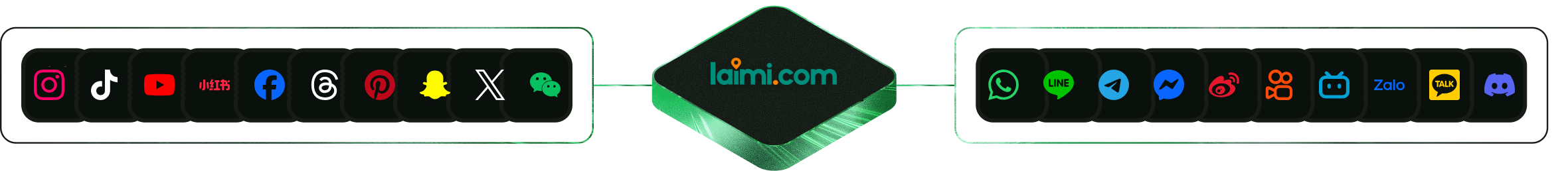 Laimi advisor community network